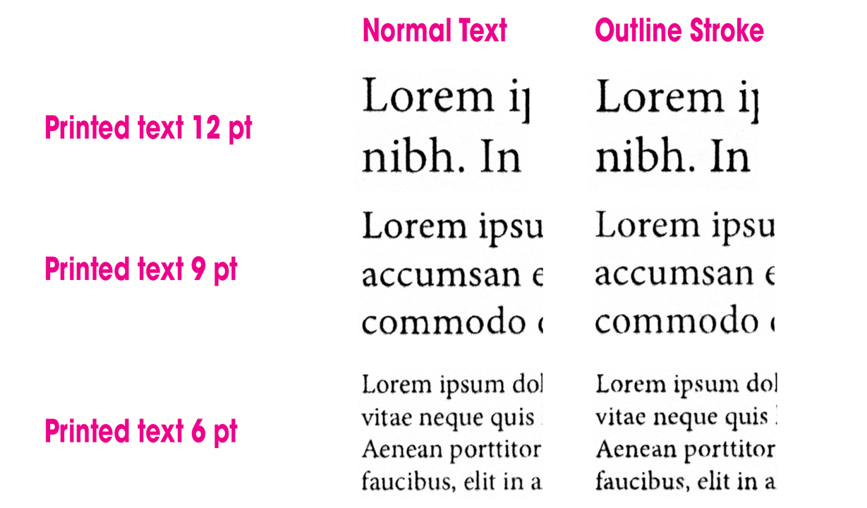 Difference between normal text and outline strokes