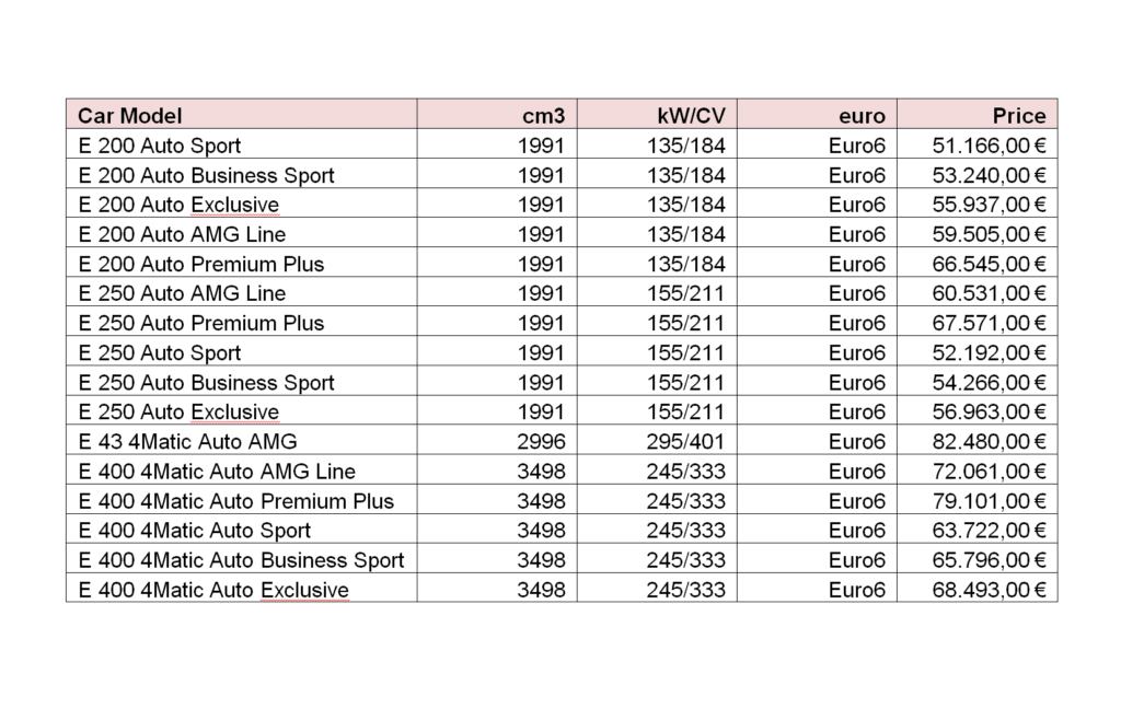 Import table from word to InDesign: copy table from Word to InDesign