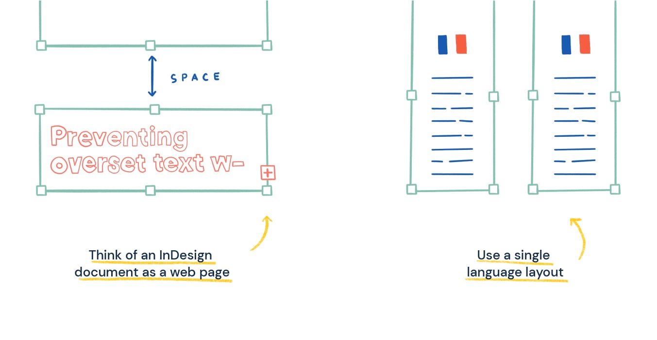 InDesign translation best practices