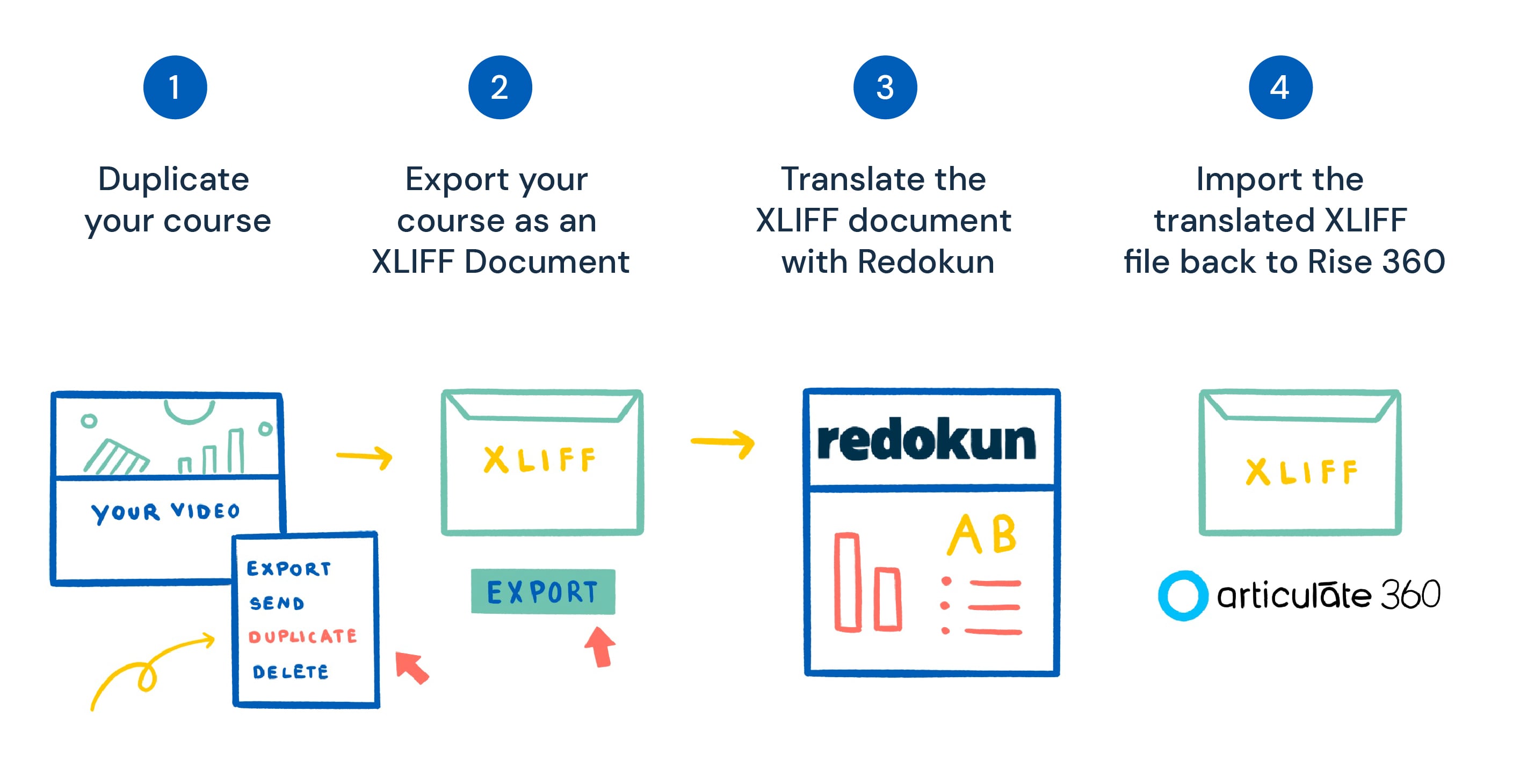 How to Translate Articulate Rise 360 Courses