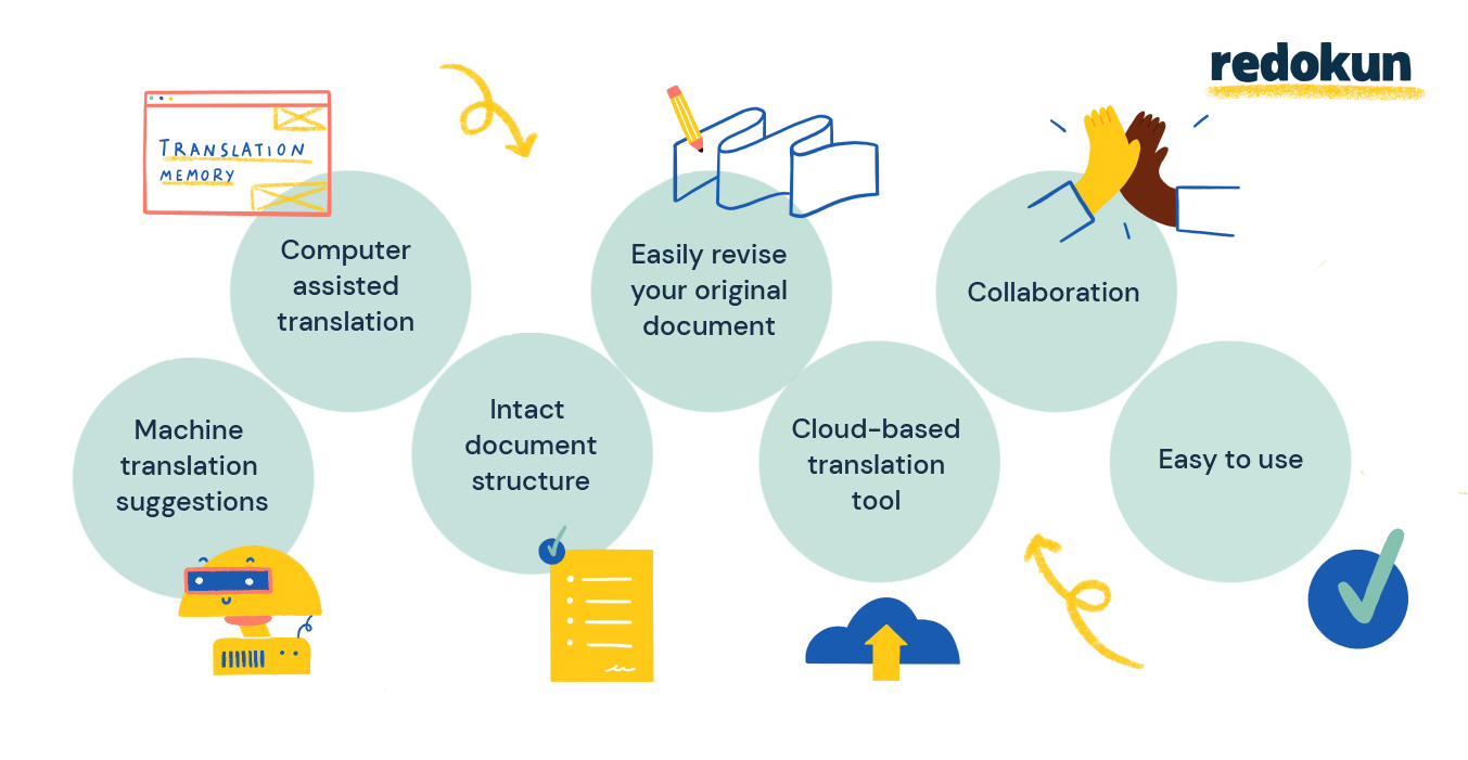 Translate Word documents with translation software