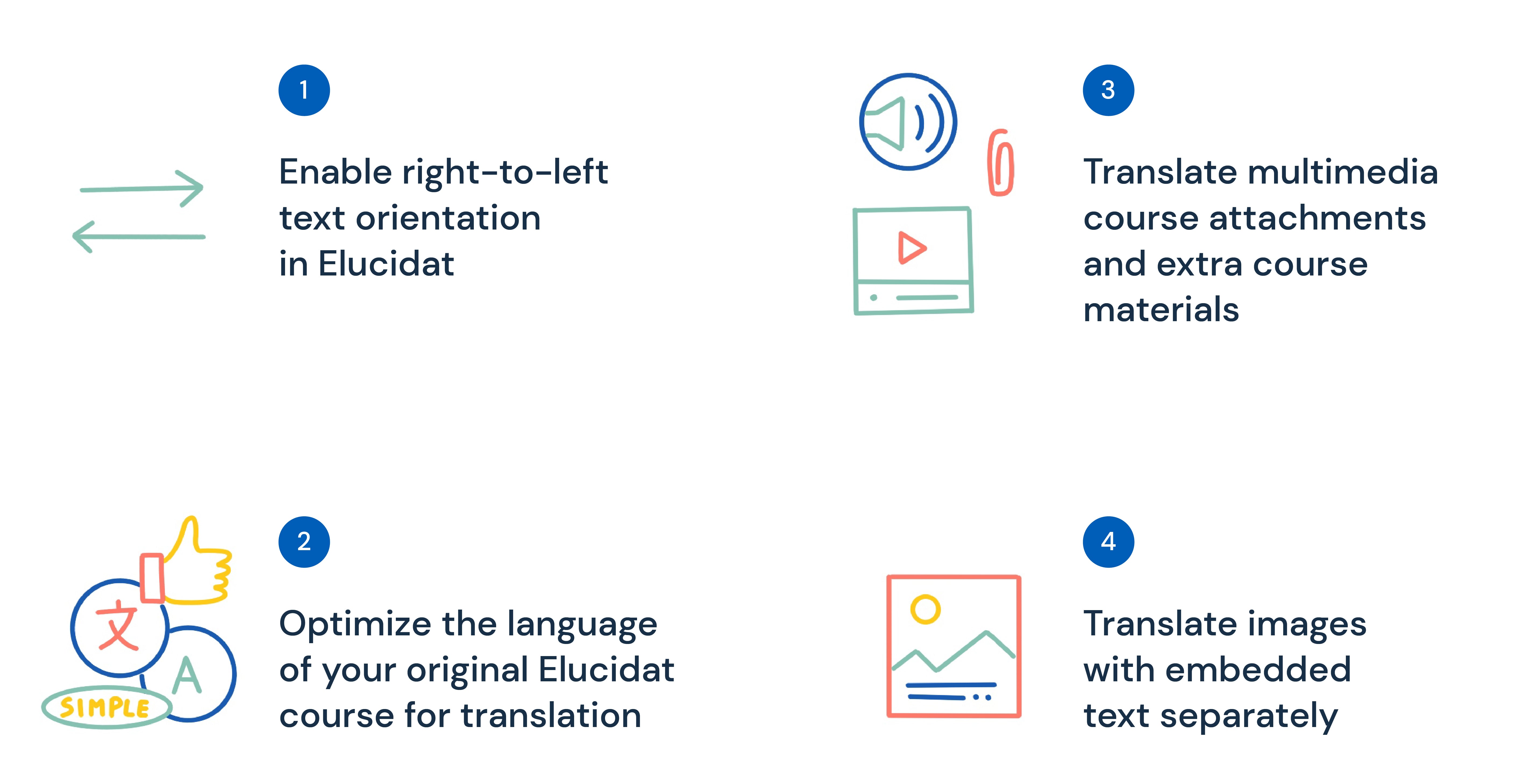 Best Practices for Elucidat Translation