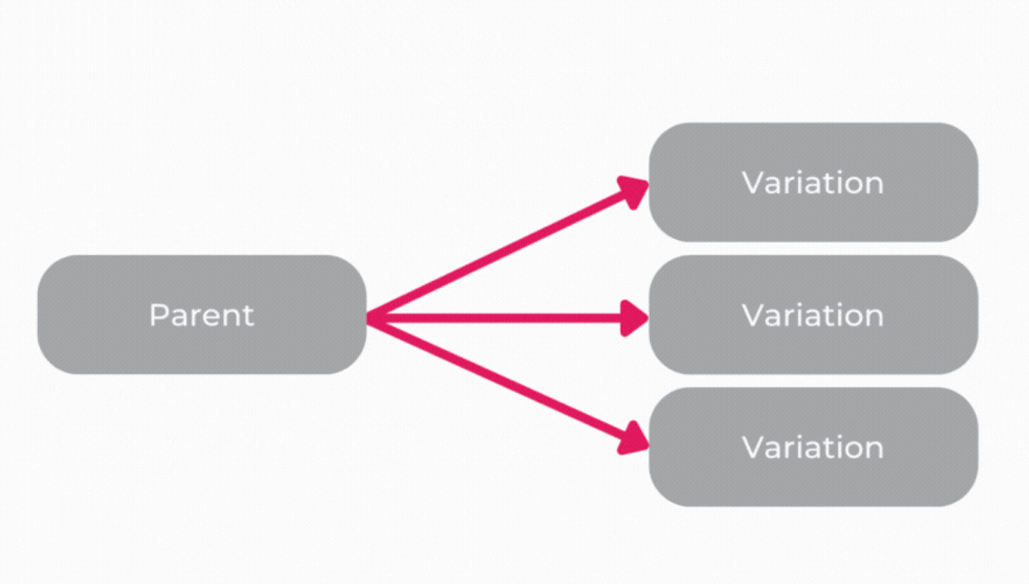 Elucidat variations manager