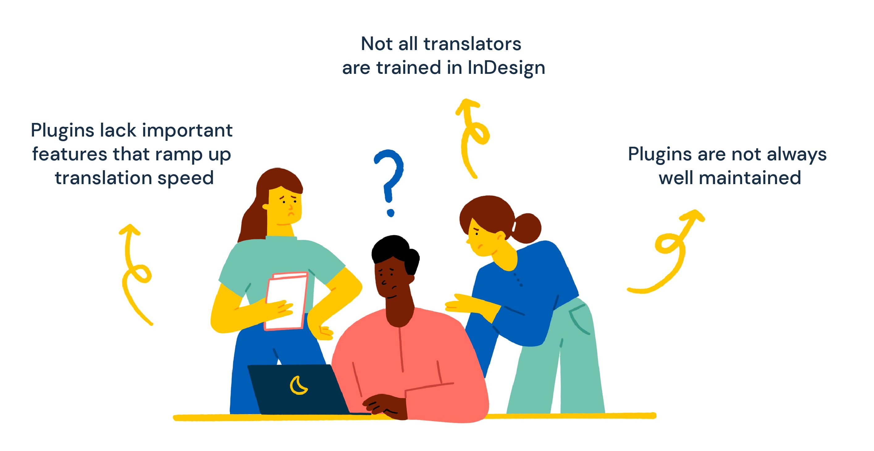 Why standalone InDesign translation plugins don’t work