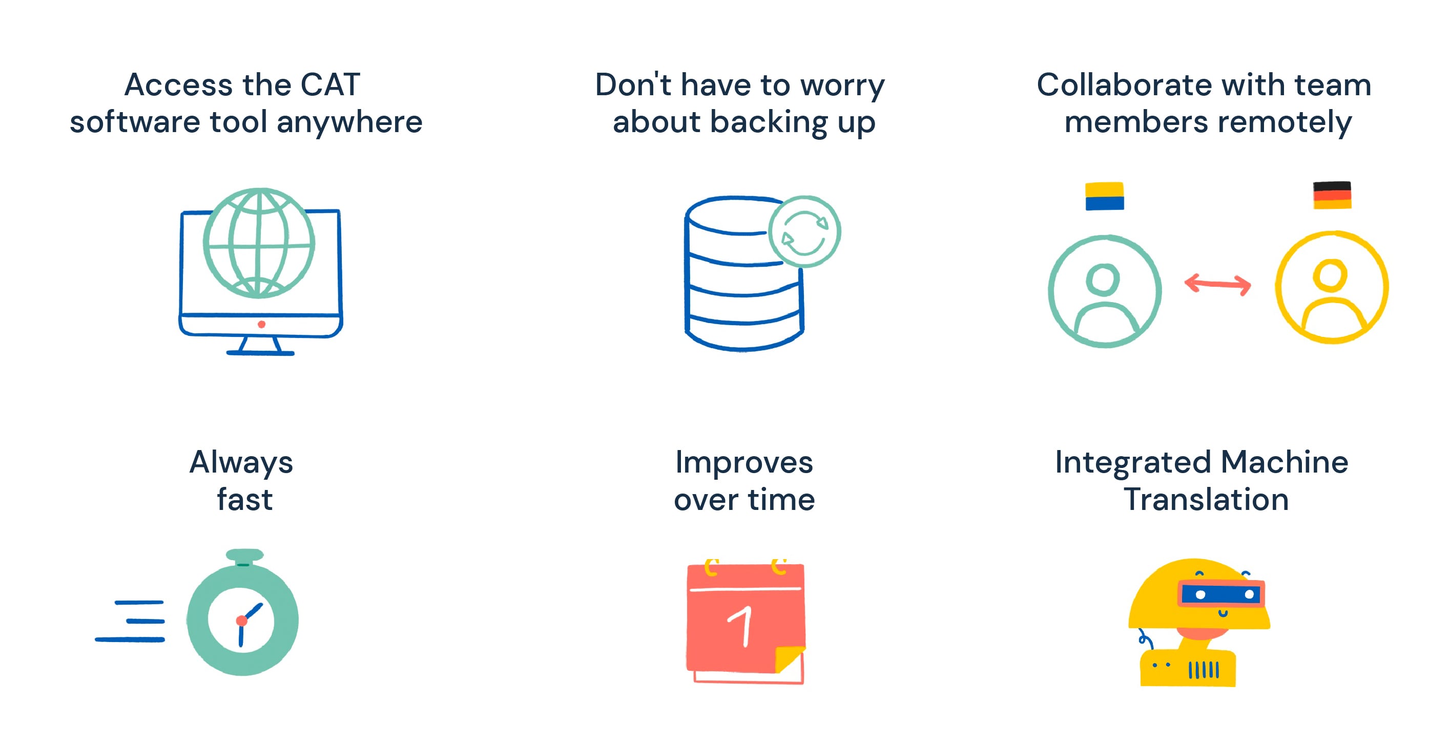 How does a CAT tool work