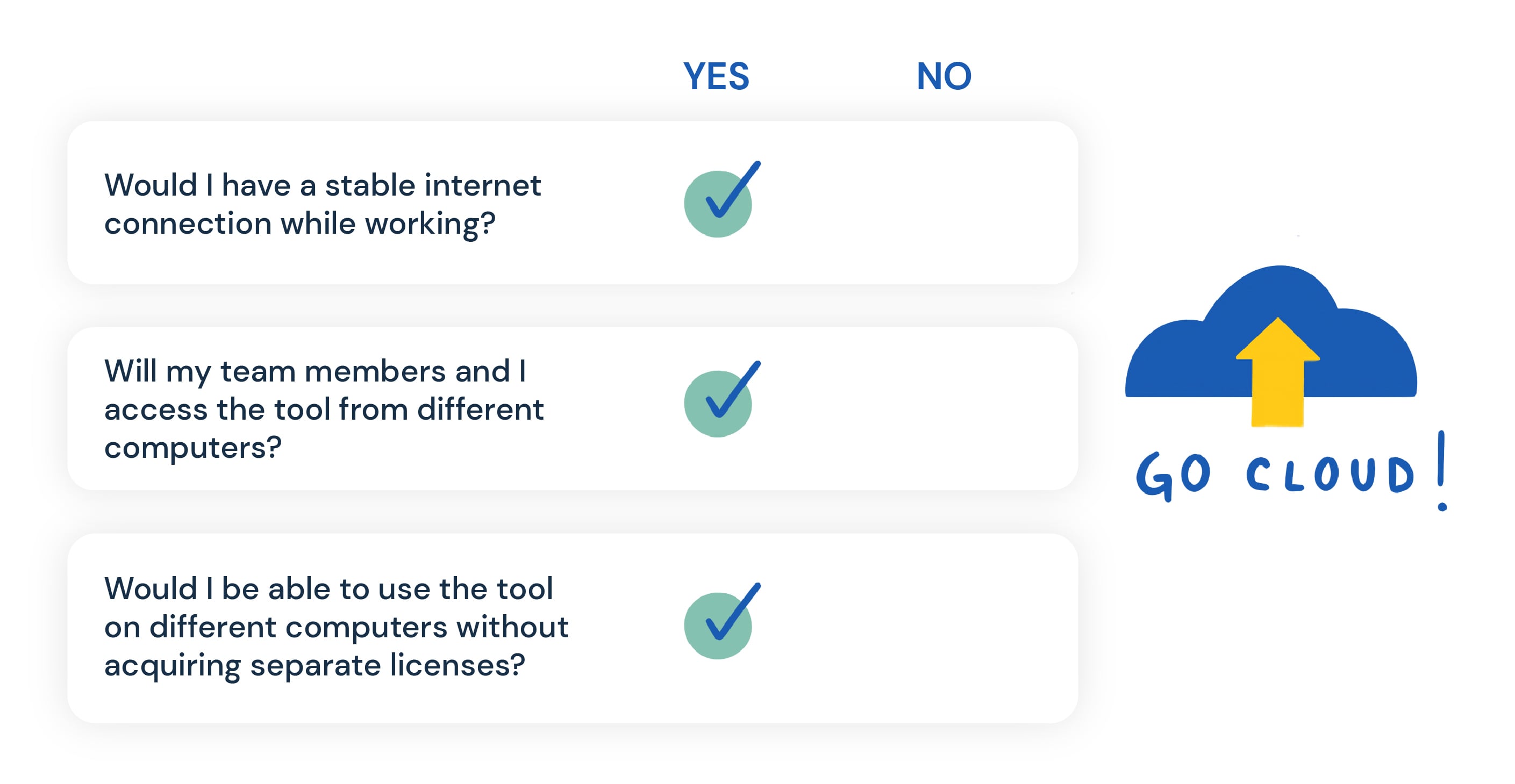 How to choose if you need a cloud based translation software