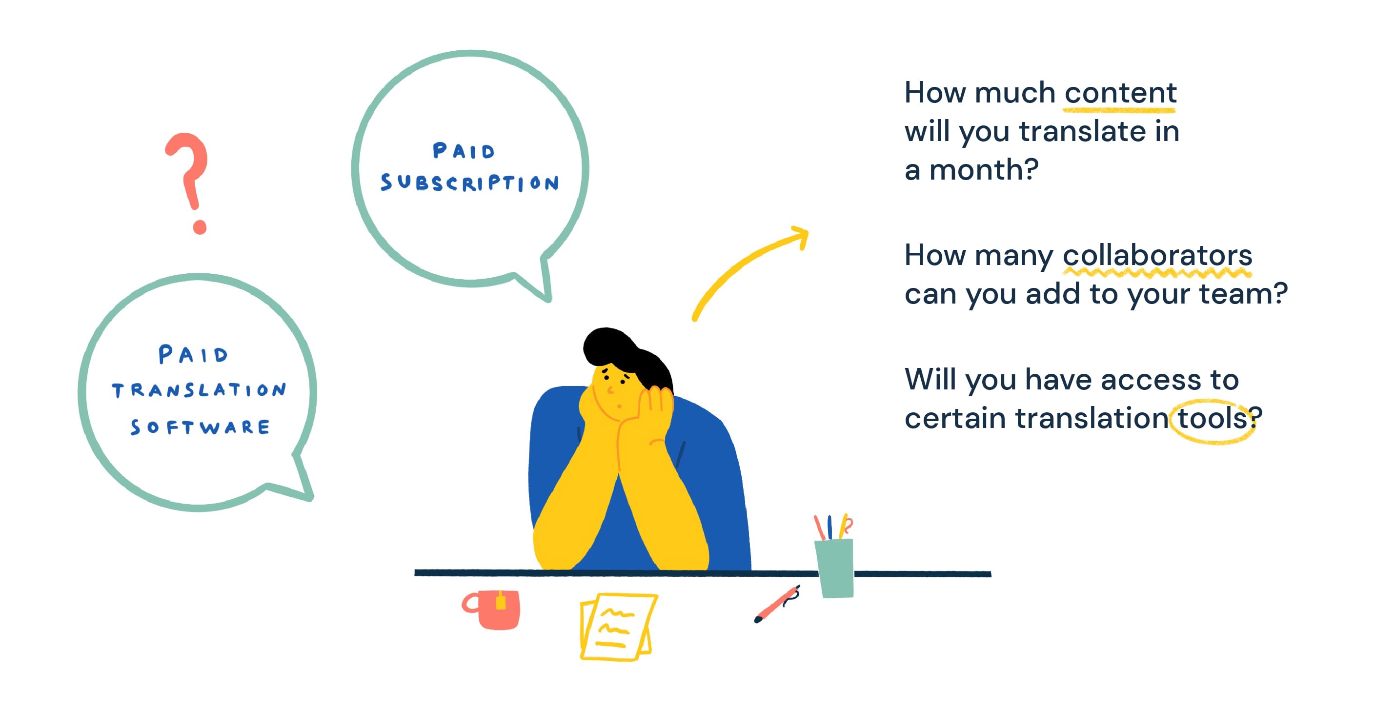 Choosing a translation software plan