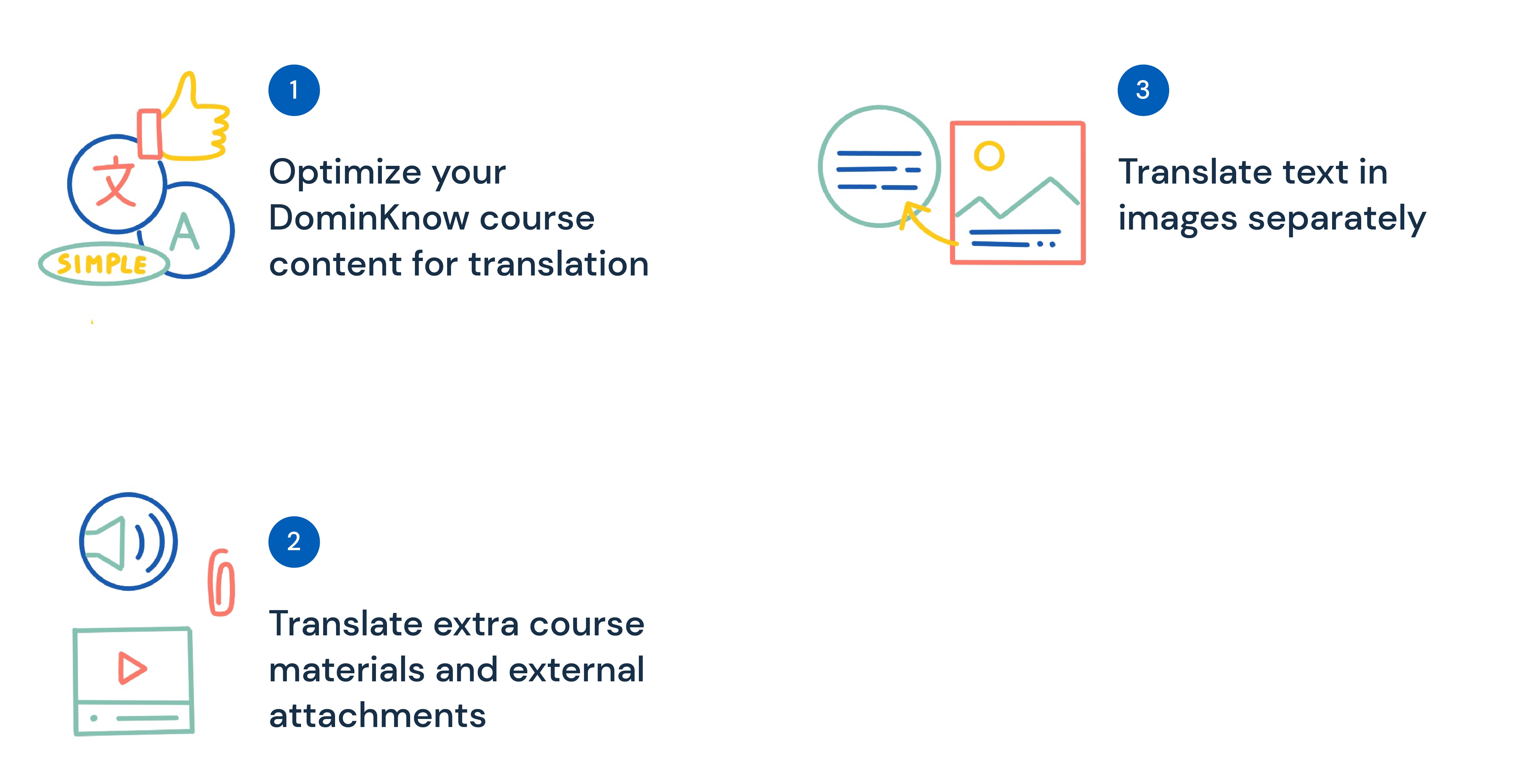 3 best practices for Dominknow translation