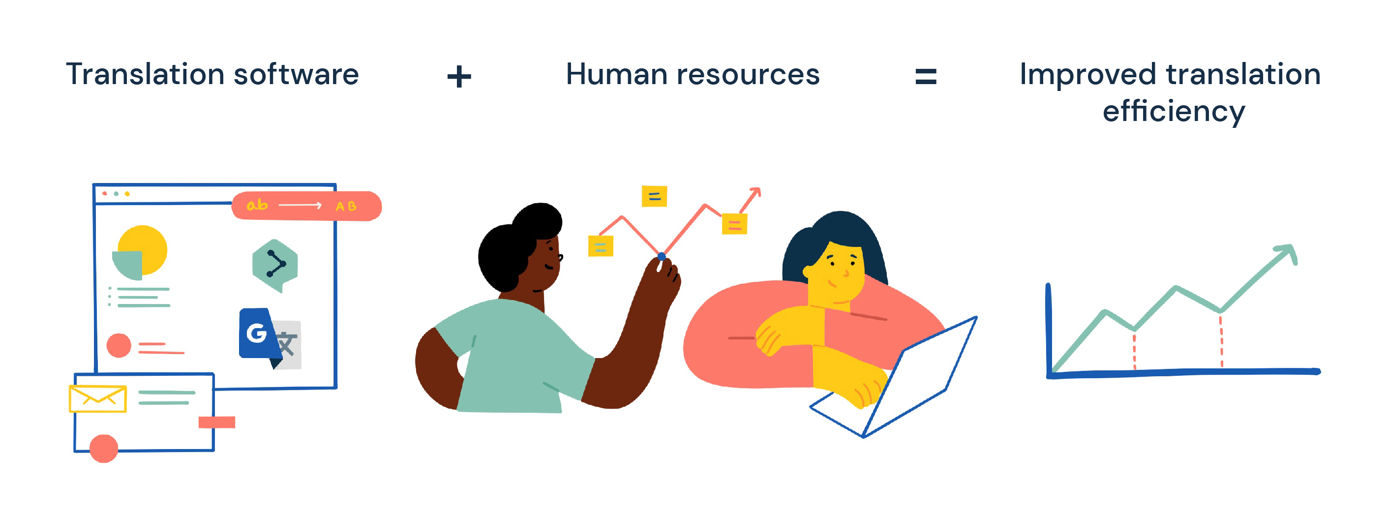 Improve translation efficiency with translation software