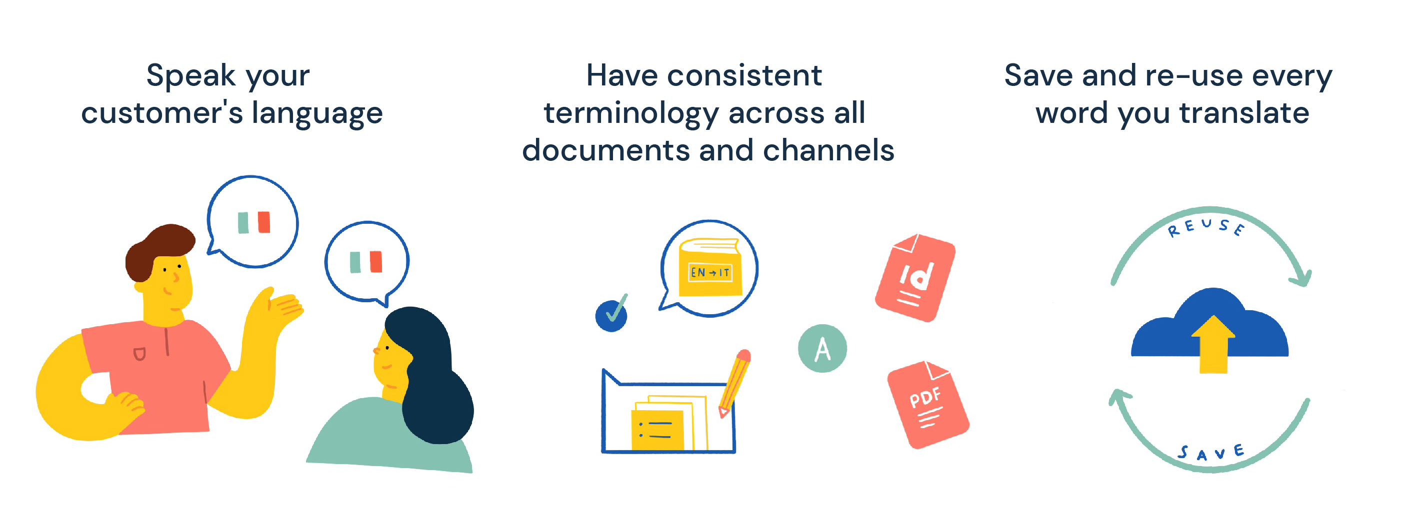 Enhance brand awareness and consistency with translation software