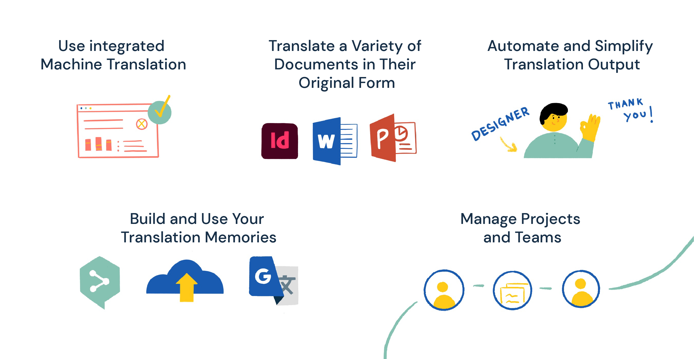 Translation software advantages