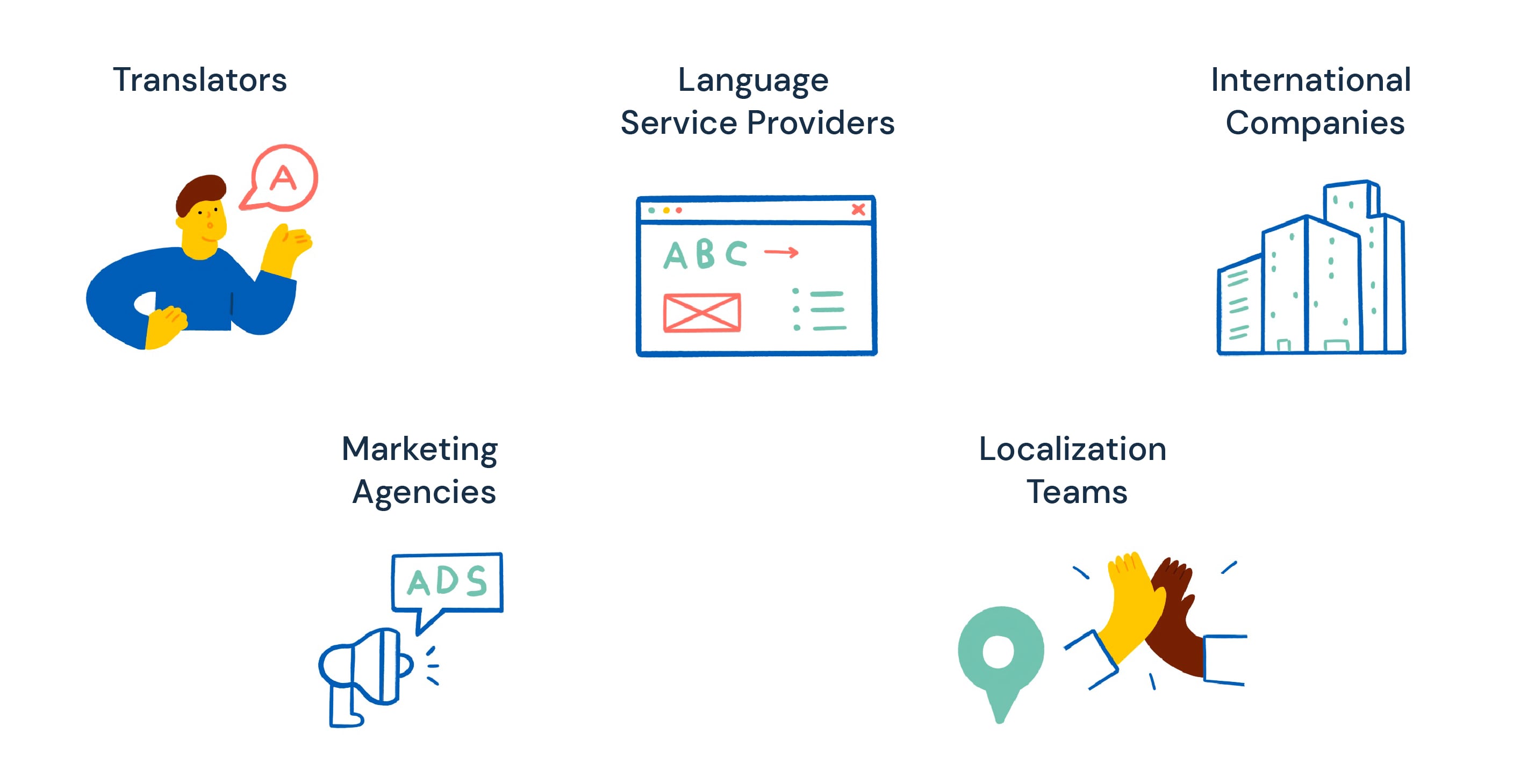 Who uses translation software?