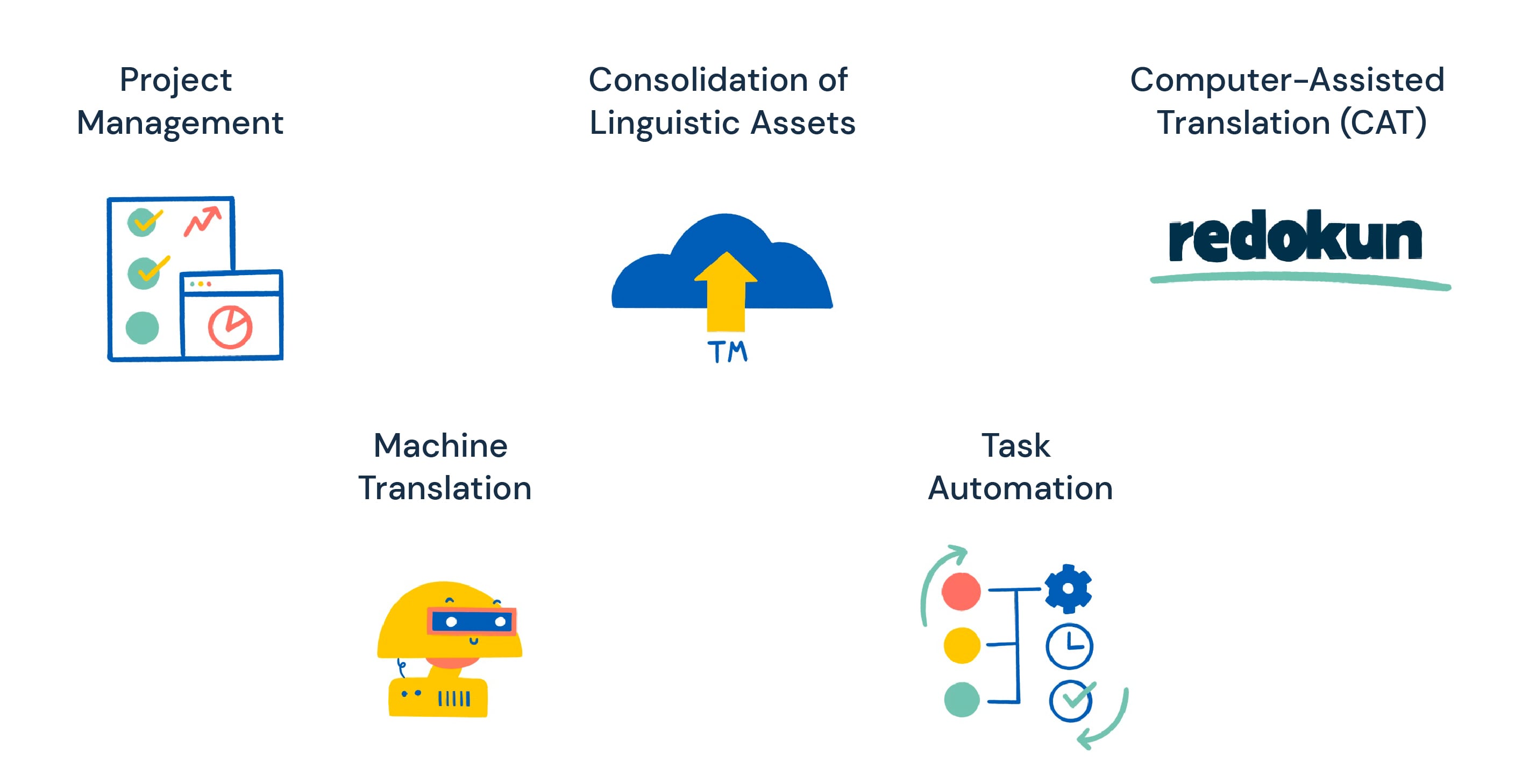 Core Features of Translation Software