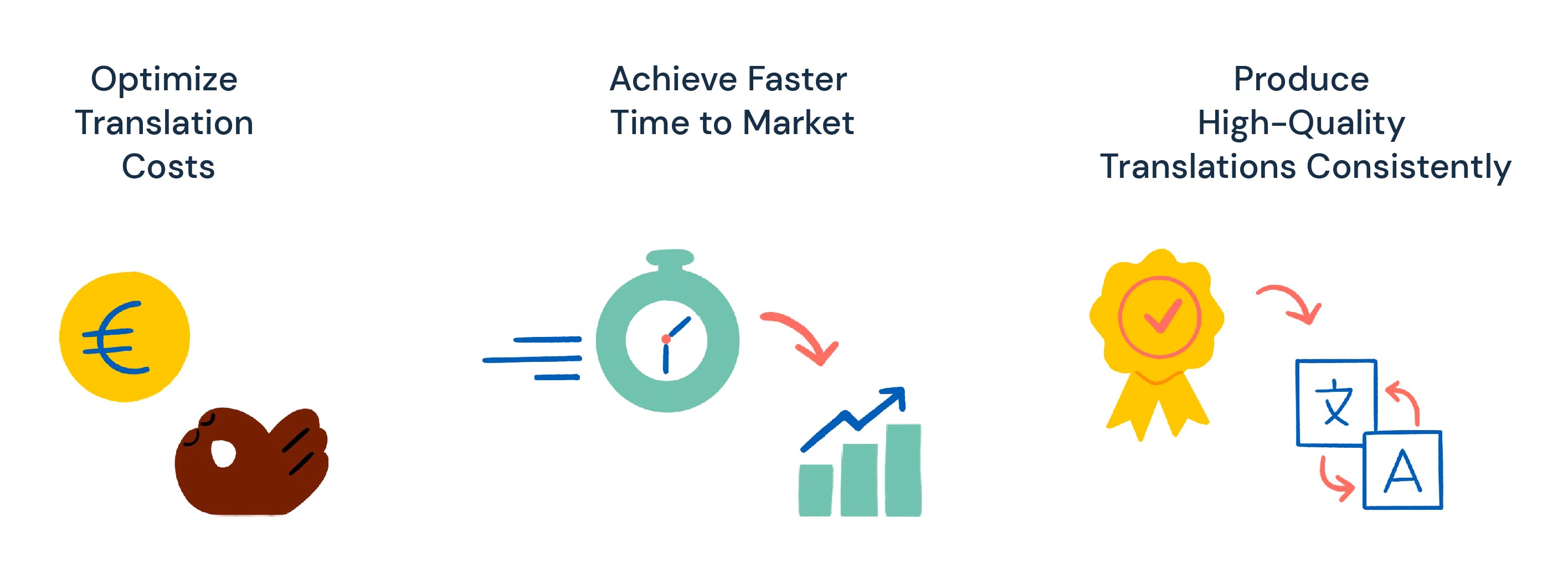 Benefits of Using Translation Software