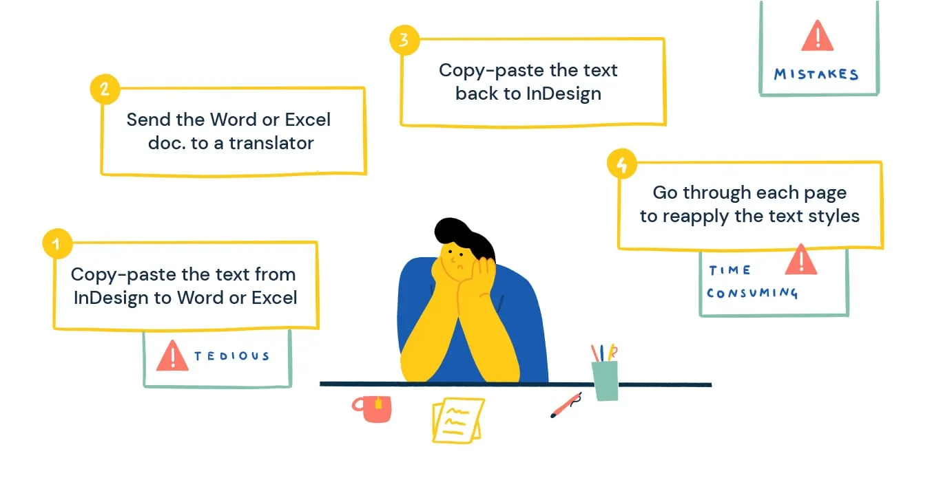 Translate InDesign documents in the traditional manual way
